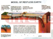 3D GEOGRAPHICAL / GEOLOGICAL PLASTIC RELEIF MODELS